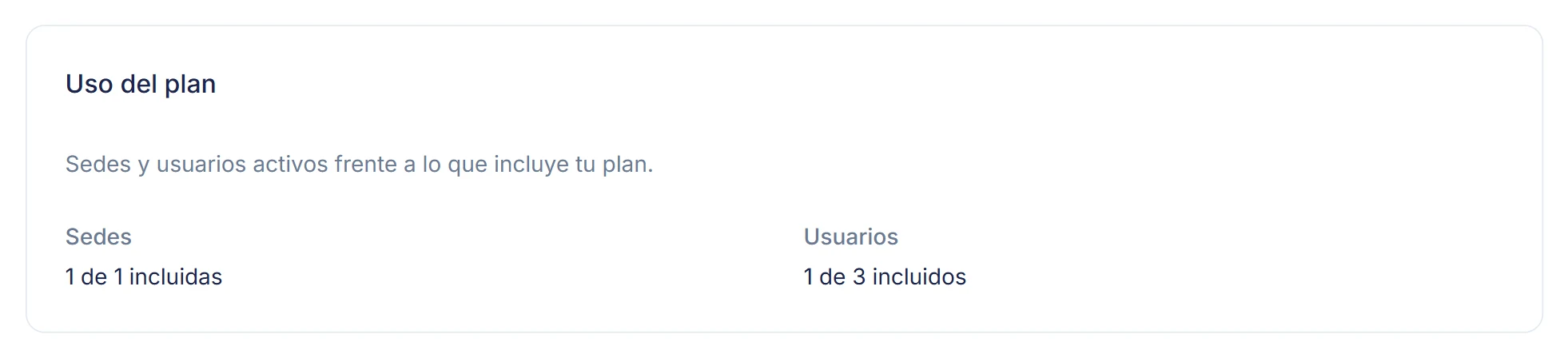 El bloque Uso del plan de la pantalla Suscripción: sedes y usuarios activos frente a los incluidos
