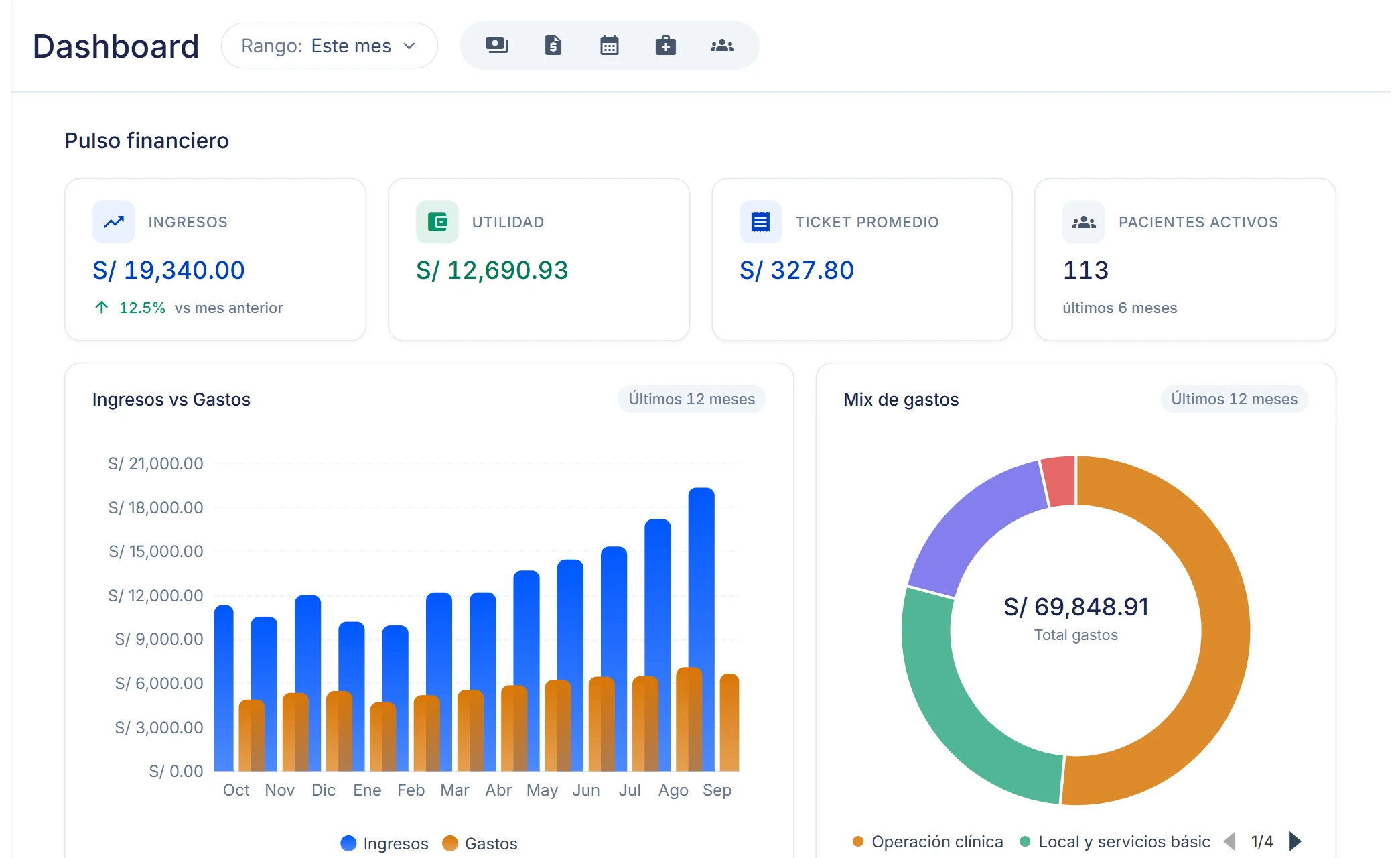 Dashboard de Dentista360: ingresos, utilidad, ticket promedio y 12 meses de ingresos contra gastos
